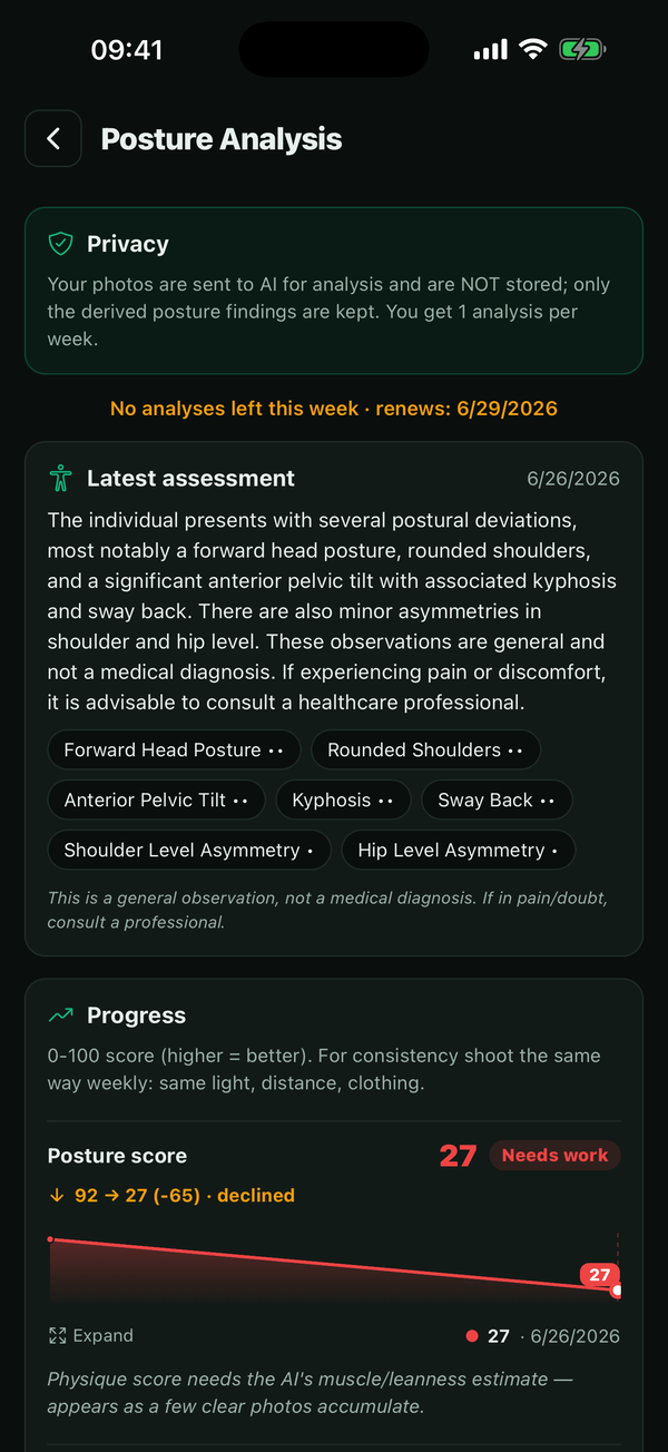 Posture & physique analysis from photos